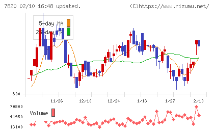 ニホンフラッシュチャート