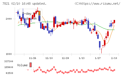 前田工繊チャート
