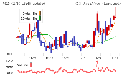 アートネイチャーチャート