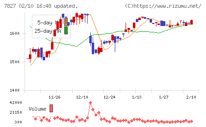 オービスチャート