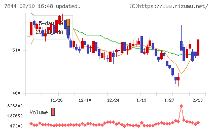 マーベラスチャート