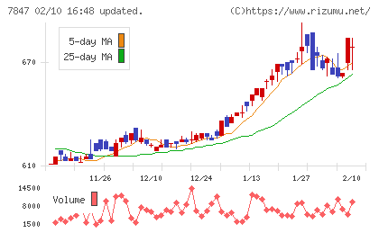 グラファイトデザインチャート