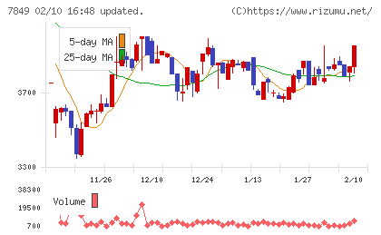 スターツ出版チャート