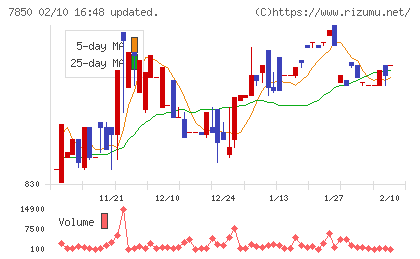総合商研チャート