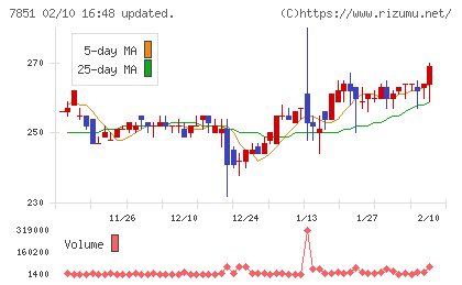 カワセコンピュータサプライチャート