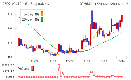 アルメディオチャート