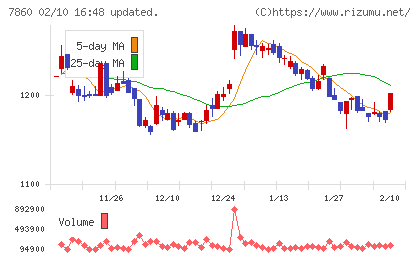 エイベックスチャート