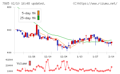 ピープルチャート