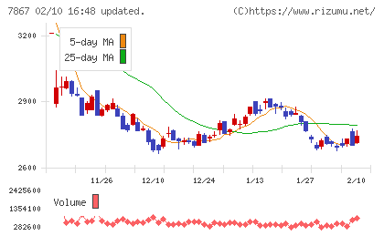 タカラトミーチャート