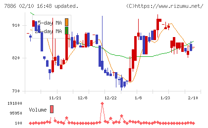 ヤマト　モビリティ　＆　Ｍｆｇ．チャート