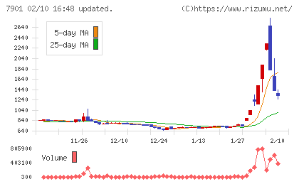 マツモトチャート
