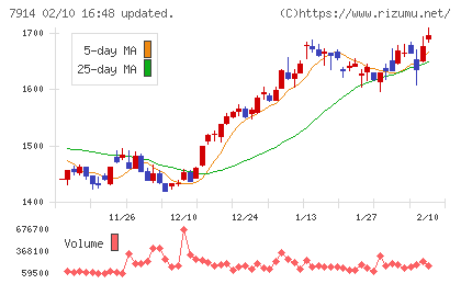 共同印刷チャート