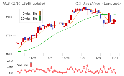 光村印刷チャート