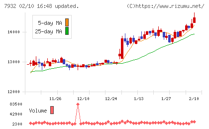 ニッピチャート