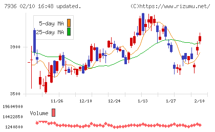 アシックスチャート