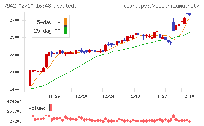 ＪＳＰチャート