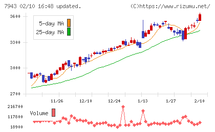 ニチハチャート