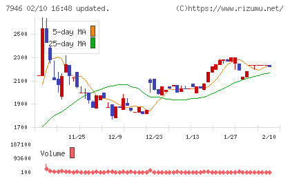 光陽社チャート