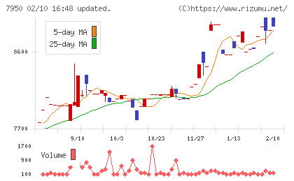 日本デコラックスチャート