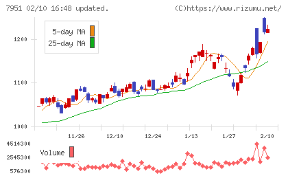 ヤマハチャート