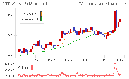 クリナップチャート
