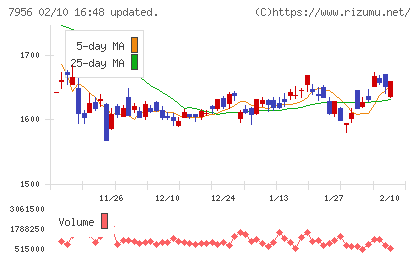 ピジョンチャート