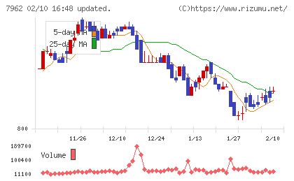 キングジムチャート