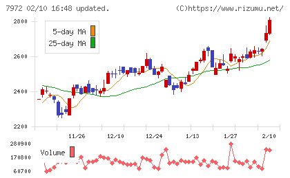 イトーキチャート