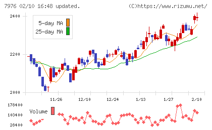 三菱鉛筆チャート