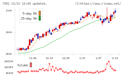 タカラスタンダードチャート