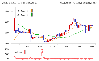 ネポンチャート