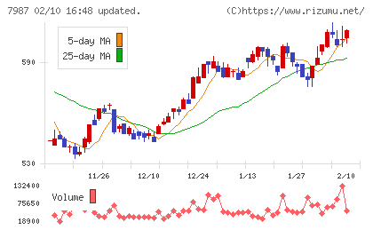 ナカバヤシチャート