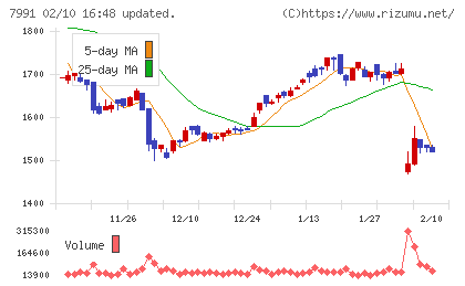 マミヤ・オーピーチャート