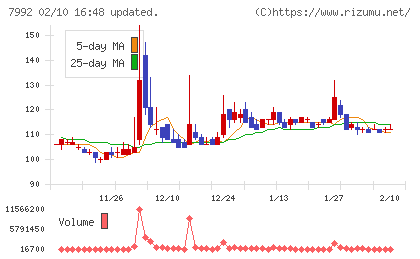 セーラー万年筆チャート