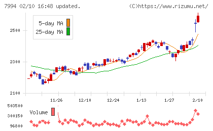 オカムラチャート