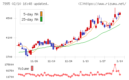 バルカーチャート