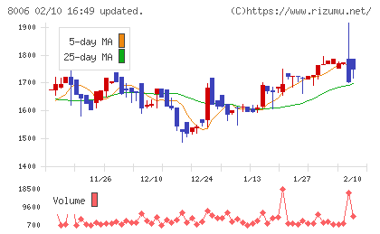 ユアサ・フナショクチャート