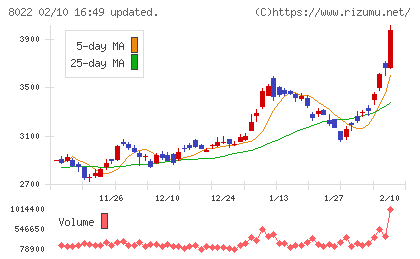 ミズノチャート