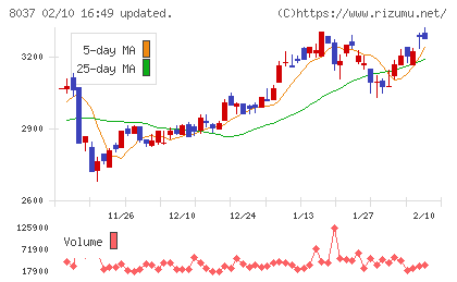 カメイチャート