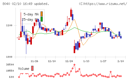 東京ソワールチャート