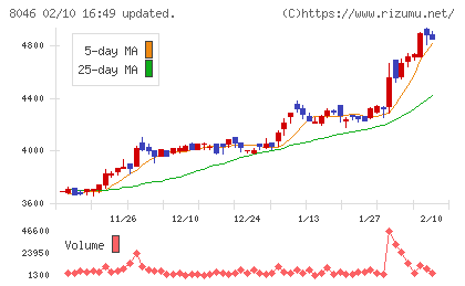 丸藤シートパイルチャート