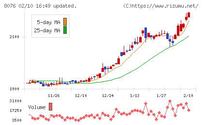 カノークスチャート