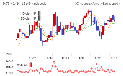 正栄食品工業チャート