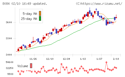 ＲＹＯＤＥＮチャート