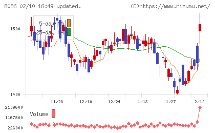 ニプロチャート