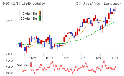 三愛オブリチャート