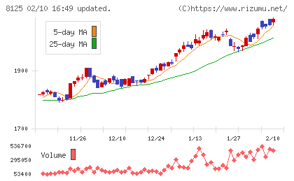 ワキタチャート