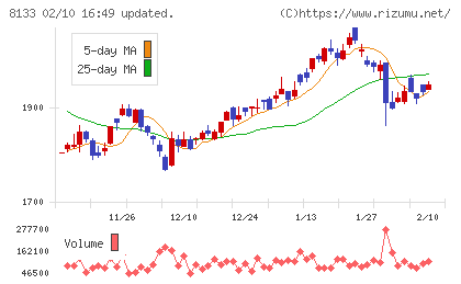 伊藤忠エネクスチャート
