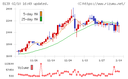 ナガホリチャート