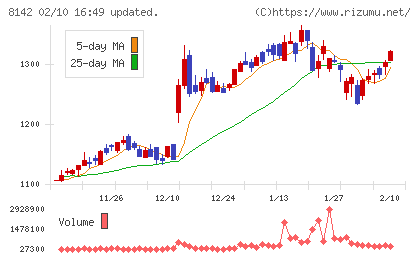 トーホーチャート